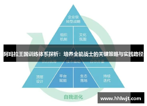 阿玛拉王国训练体系探析：培养全能战士的关键策略与实践路径