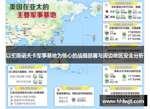 以索斯诺夫卡军事基地为核心的战略部署与周边地区安全分析