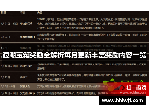 浪潮宝箱奖励全解析每月更新丰富奖励内容一览